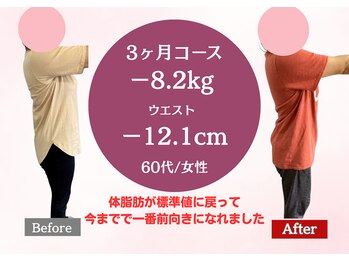 南桜井あおば鍼灸整骨院 春日部/ダイエット実績60代/春日部/痩身