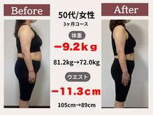 ふるいちまち整体院/50代/女性