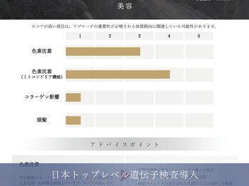 カズキハギワラ(Kazuki Hagiwara)/日本トップレベル遺伝子検査導入