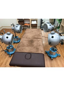 体の歪みをとりたい