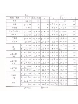 エステティックサロン アール 大阪梅田(esthetic salon R)/30代女性　28回のbefore→after