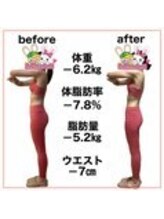 おいけ美容整体院 桐生院/本格ダイエット