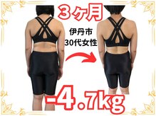 いたみいろどり整体院/3ヶ月で 4.7kg 体重減量！