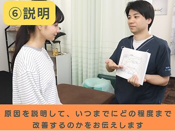 伏見一心整体院/説明