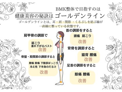 パルレ 仙台東の写真