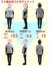 整体室オケタニ(oketani)/Mサイズの服が着れる様になった