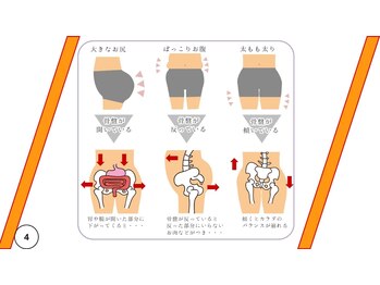 まごんて整体院/【産後整体イベント資料】肩こり