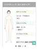 オーダーメイド痩身★むくみ太り/下半身肥大/下半身/全身90分/ハーブ足浴付