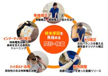 健笑堂はりきゅう整骨院 大在院