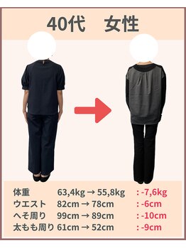 ライト整体院 倉吉(Light整体院)/これで写真写りも怖く無い！