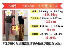 からだ未来整骨院 整体院の雰囲気（個室・キッズスペースも完備の為、安心！腰痛、肩痛改善も◎）