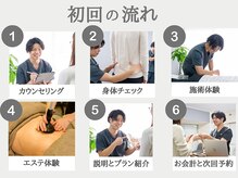 ベルス(BELTH)の雰囲気（初回体験の流れ～骨盤矯正・ピラティス・痩身エステ～）