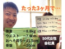 パンダ(Panda)/温活鍼灸ダイエット