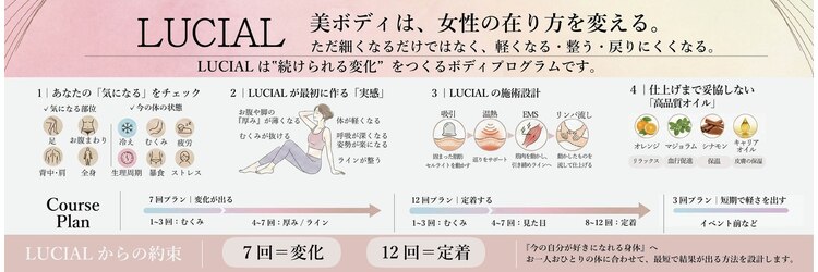 ルシアル 埼玉志木店(LUCIAL)のサロンヘッダー