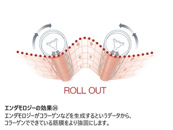 スカイ(Sky)/気持ちの良い【筋膜リリース】