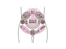 プラチャン 春日井(prachan)/チネイザン気内臓療法