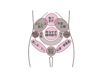 プラチャン 春日井(prachan)/チネイザン気内臓療法