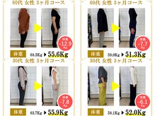 東広島あい整体院の雰囲気(数か月で-7~-10kgのダイエット実績多数!ぜひご相談くださいね◎)