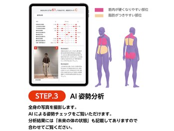 新所沢美原町整体院/施術の流れ【３】AI姿勢分析