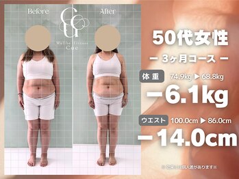 Wellbe-fitness Cue /痛みが改善!仕事ができる身体に