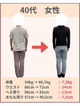 ライト整体院 倉吉(Light整体院)/諦めずに頑張れてよかった！