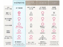 リフト 日本橋(Lift)の雰囲気（【丸顔・脂肪多めさんに◎】マイクロリフトで小顔に＊[日本橋]）