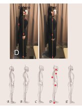 アイリー(Irie)/姿勢分析