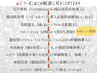 表示画像の順にクーポンがございます！予約注意事項をお読みください↓