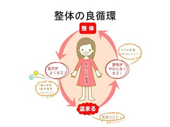 整体おかやん/整体は良循環をお手伝い
