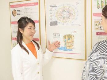 ミミスリム 赤羽(MimiSlim)/生活習慣や食生活もアドバイス☆