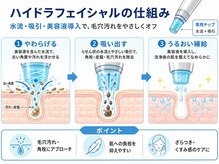 【毛穴のお悩みには】毛穴汚れをしっかり取り除き、なめらかで触れたくなる素肌へ