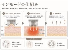 【小顔・たるみのお悩みには】脂肪・むくみ・たるみを見極め、もたつきのないシャープなフェイスラインへ