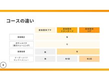 まごんて整体院/【産後整体イベント資料】肩甲骨