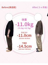 TSC八代 produced by TSC八代整骨院/40代　76.2kg→65.2　-11.0kg!
