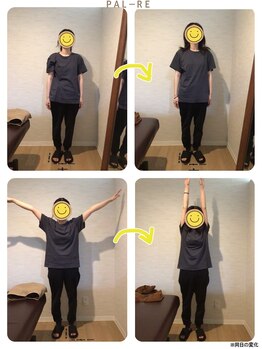 パルレ 仙台東/初回同日のお客様の変化《30代》