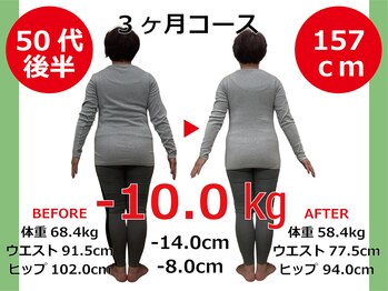 ひびきレディース整体 日吉/お尻が小さくなったと言われた!