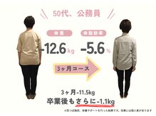 ととのえ/食欲と戦わないダイエット