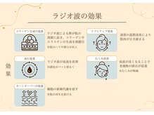 ベル 大和(Belle)/ラジオ波の効果