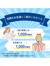 お知り合いの方ご紹介割引。両方の方に1,000円割引