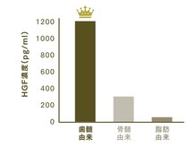 【どんな肌悩みも解決◎】医師監修＆独自ラボを持つRINFACEだからこそできる！他とは違う!“ヒト幹細胞”