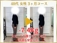 東広島あい整体院/40代ダイエット実績