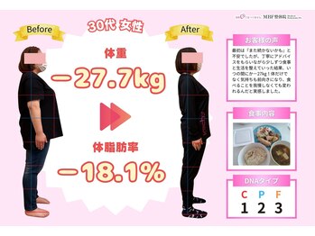 MBF整体院 宇都宮院/自分でもびっくり