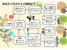 ツバキ(TUBAKI)/あなたに合った施術はどっち？
