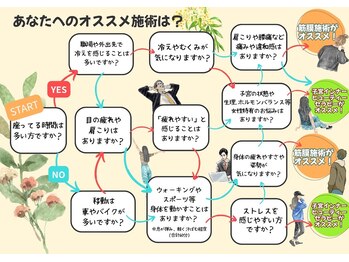 ツバキ(TUBAKI)/あなたに合った施術はどっち？