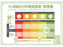 ベルエポック 横浜ワールドポーターズみなとみらい店(Bell Epoc)/来店ペースについて