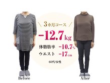 ビエン 福岡古賀(BiEN)/マイナス12.7Kg達成されました！