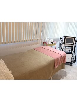 お肌をきれいにしたい