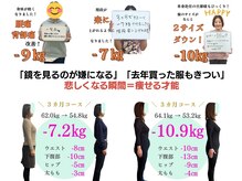 Noa接骨院 はりきゅう院