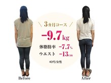 ビエン 福岡古賀(BiEN)/