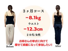 整体院ヒカリノキュウジツ 鹿沼店/20代女性　ダイエット